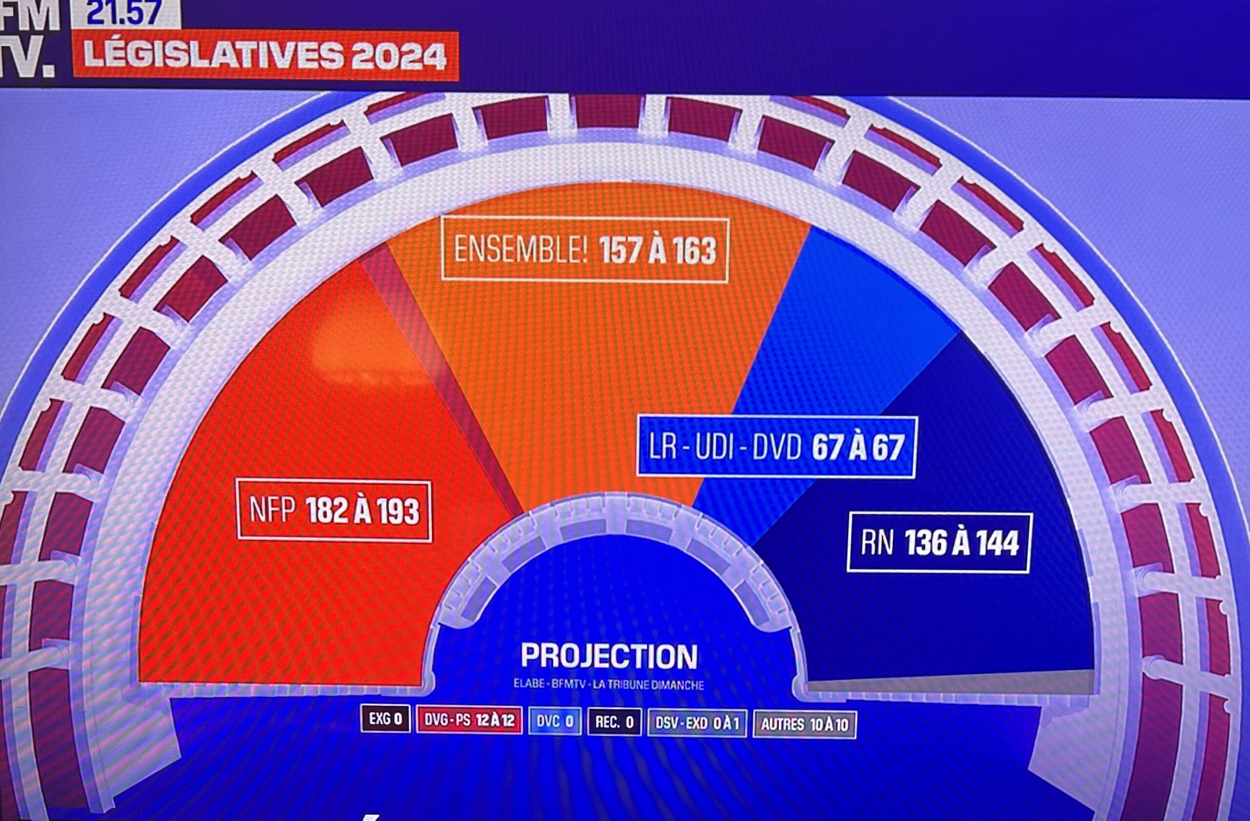 Législatives le NFP en tête devant le bloc présidentiel lui même